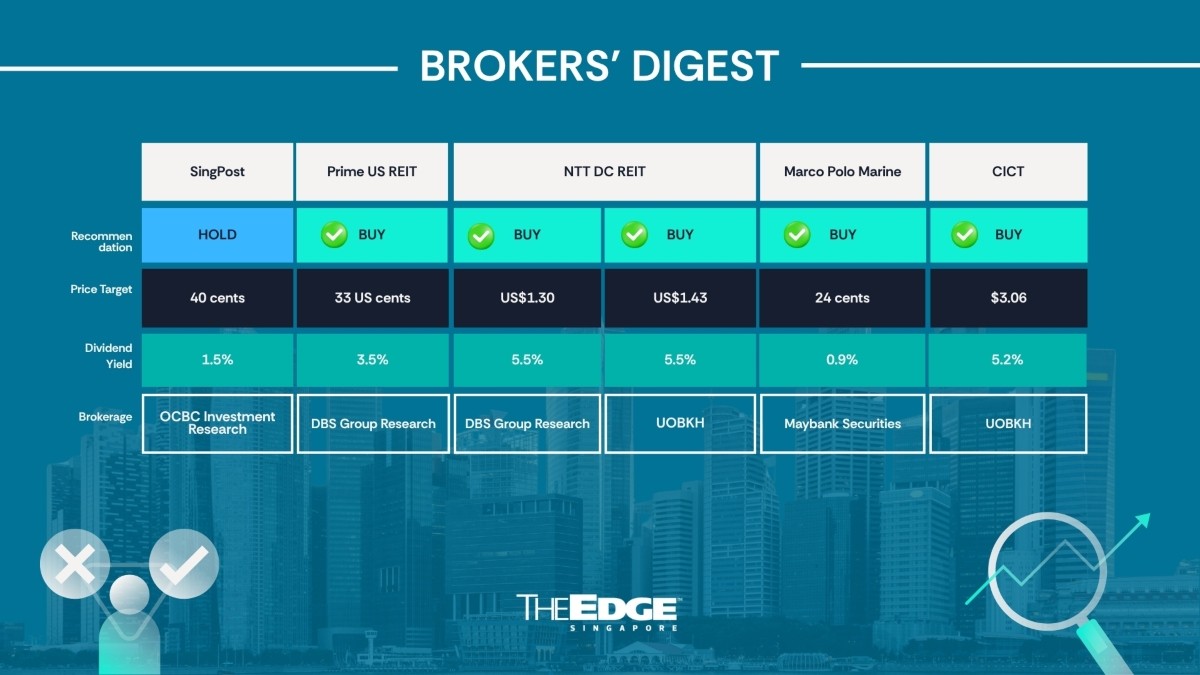 Broker's Digest: SingPost, Prime US REIT, NTT DC REIT, Marco Polo Marine, CICT